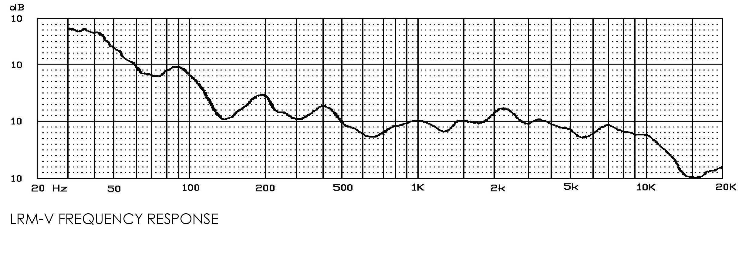 NoHypeAudio LRM-5 Frequency Chart